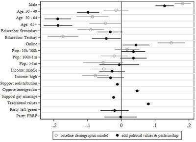 Who perceives women's rights as threatening to men and boys? Explaining modern sexism among young men in Europe